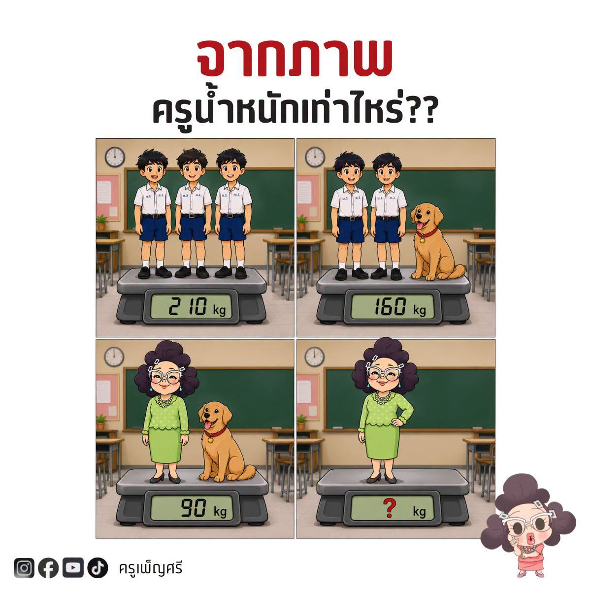 หน้าที่และความสัมพันธ์ของอวัยวะในระบบย่อยอาหาร